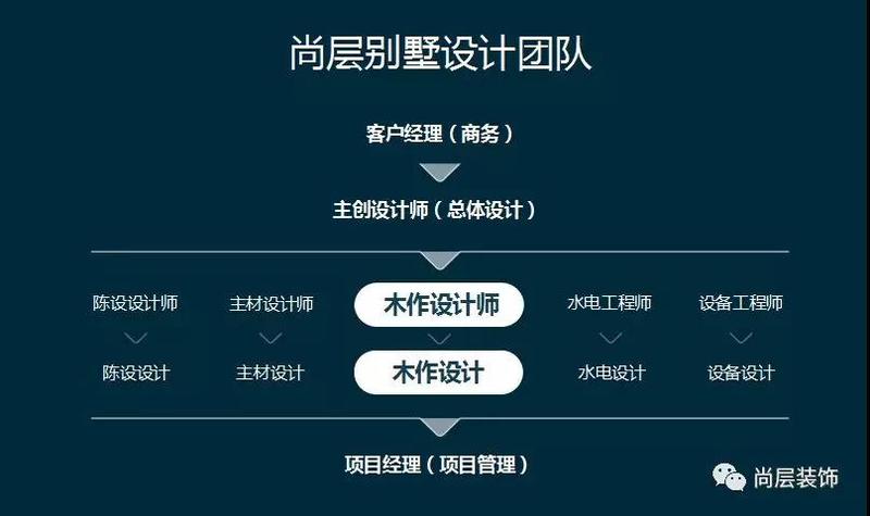 重慶別墅裝修公司哪家好 重慶別墅裝修公司哪家好