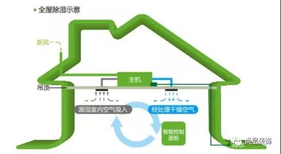 別墅地下室防潮裝修 別墅地下室防潮裝修