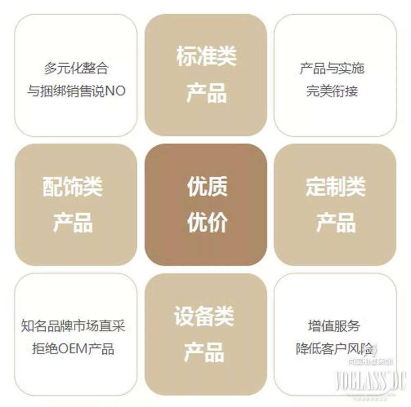 重慶別墅裝修公司哪家好 重慶別墅裝修公司哪家好
