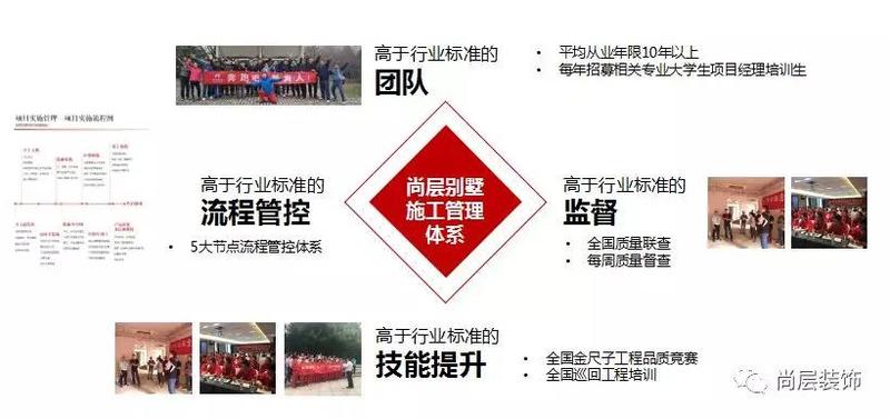 重慶別墅裝修公司 重慶別墅裝修公司