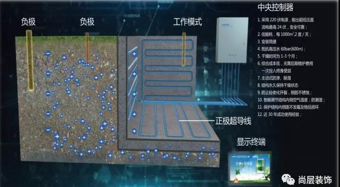 別墅地下室防潮裝修 別墅地下室防潮裝修