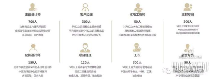 尚層裝飾 尚層裝飾