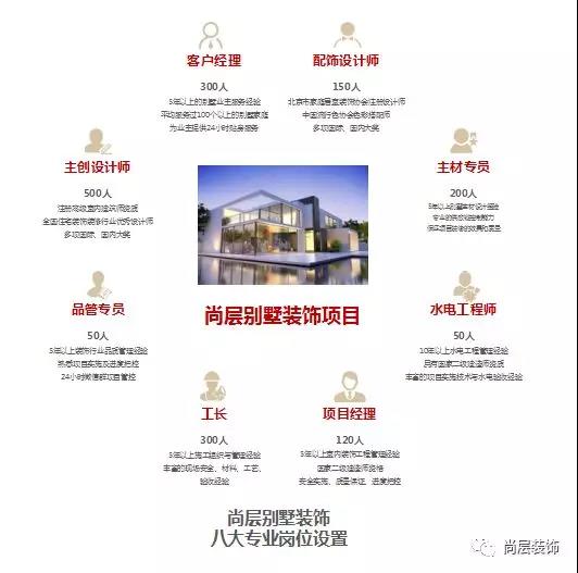 重慶別墅裝修公司 重慶別墅裝修公司
